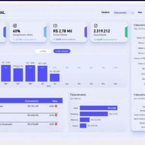 +80 Templates Power BI Pro